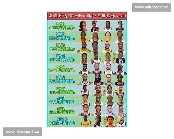 当世最强NBA球员实力排行榜重磅出炉！